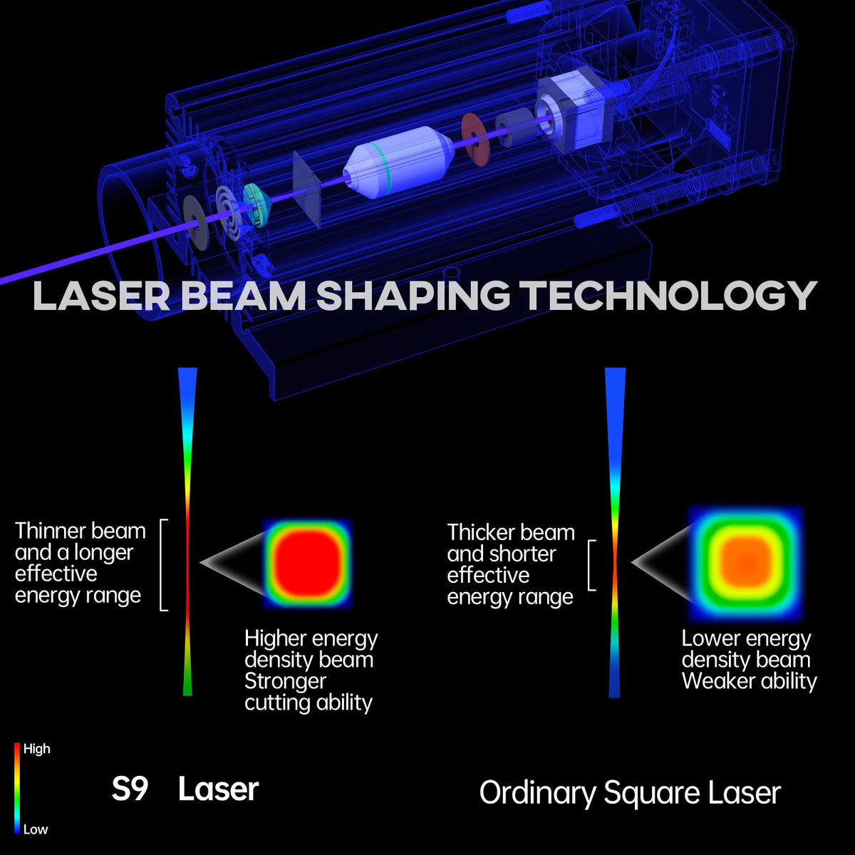 S9 5.5W Laser Engraver, 0.06mm High-Precision Laser Engraving Equipment, Supports 15mm Wood/10mm Acrylic Cutting, Suitable for Laser Engraving on Wood, Metal, Acrylic, and Leather