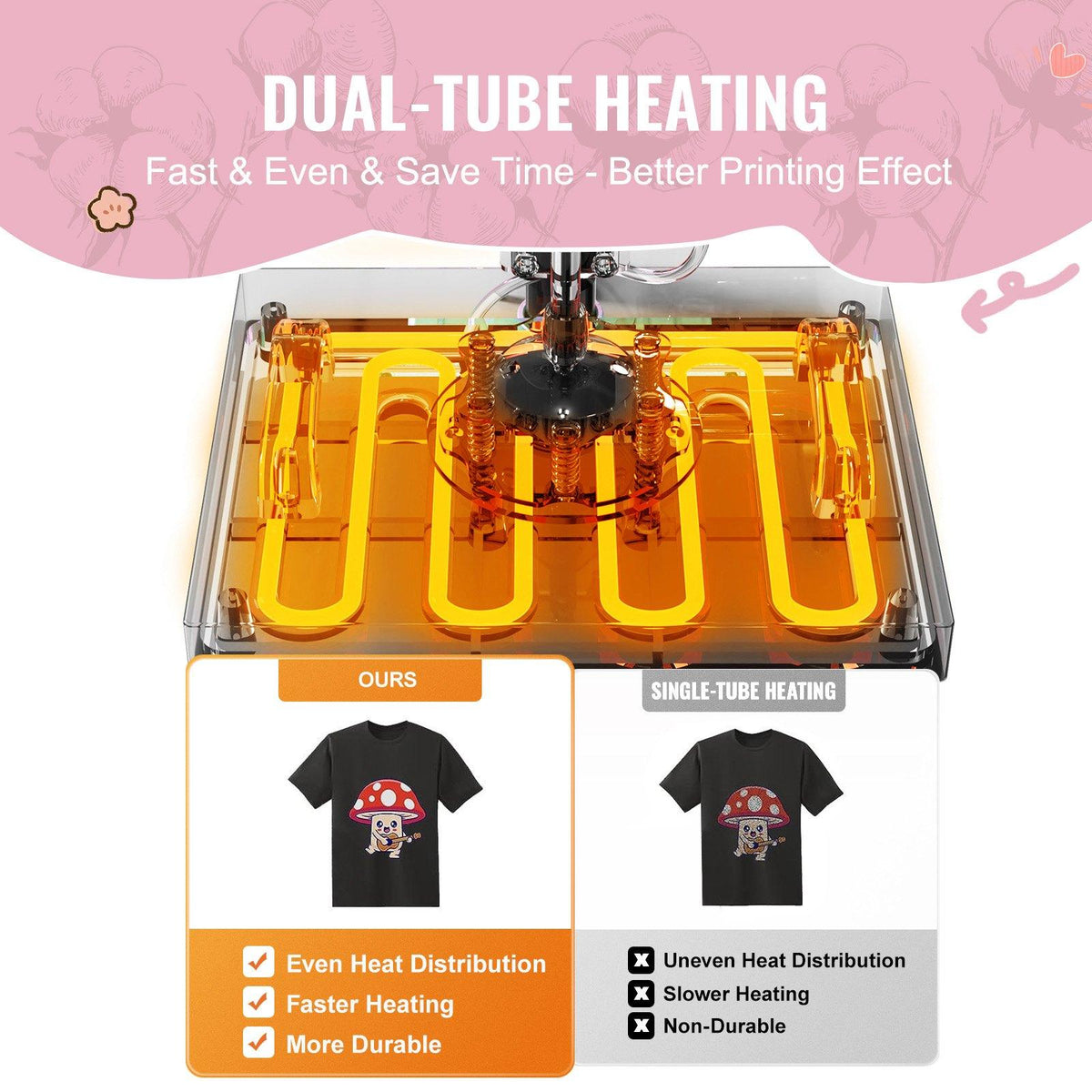 VEVOR Heat Press Machine, 12x 15 inch, 5 in 1 Heat Transfer Machine with 30 oz Tumbler Press, 360 Swing Away T-Shirt Pressing, Digital Precise Control, for T-Shirts/Mugs/Hats/Plates, Pink, 5-In-1 Combo