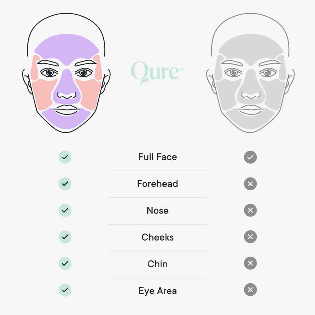 Qure LED Light Therapy Mask for Face - FDA Cleared for Wrinkles & Acne Treatment with 3 Modes, 5 Facial Areas & 5 Lights: Red, Deep-Red, Blue, Amber & Infrared, 3-Min Daily, Eye-Protection, Smart App