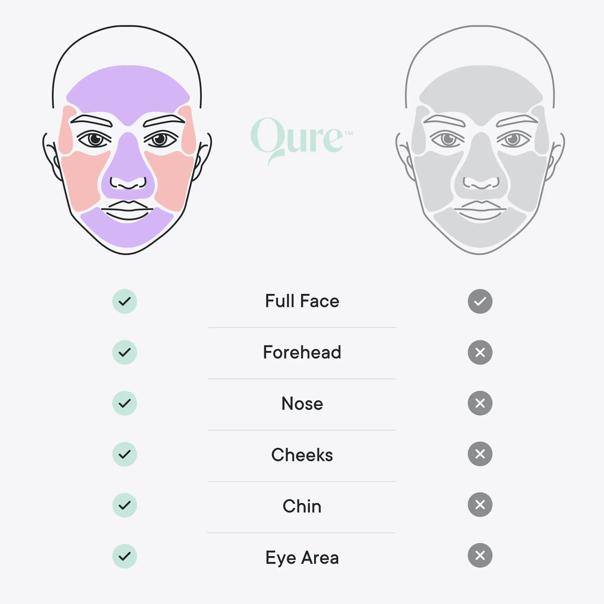 Qure LED Light Therapy Mask for Face - FDA Cleared for Wrinkles & Acne Treatment with 3 Modes, 5 Facial Areas & 5 Lights: Red, Deep-Red, Blue, Amber & Infrared, 3-Min Daily, Eye-Protection, Smart App