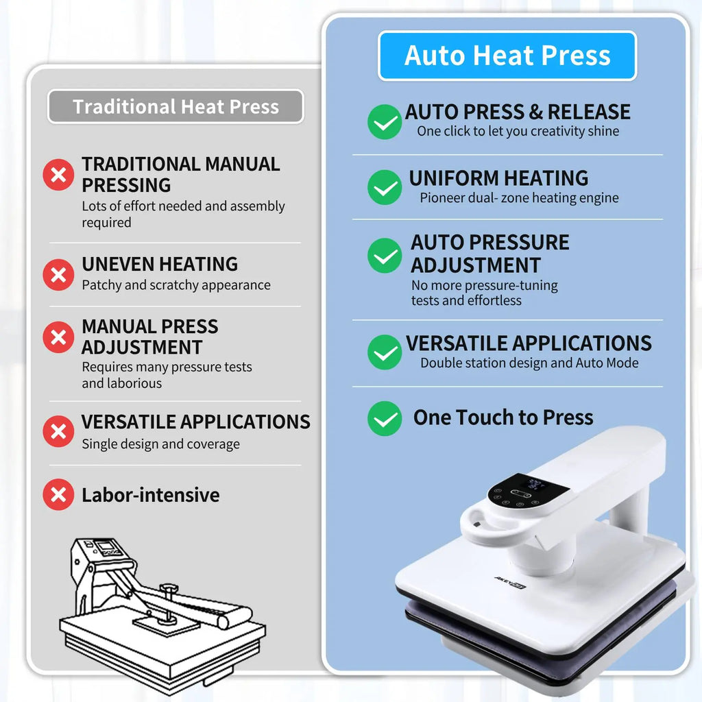 AKEYDIY Automatic Bundle Heat Press Machine Combo for Business - 15x15 Auto Unit, Digital Mug Unit, Sublimation Papers, DTF Stickers, Tape, Gloves with Custom Printing, Heat Transfer Capabilities