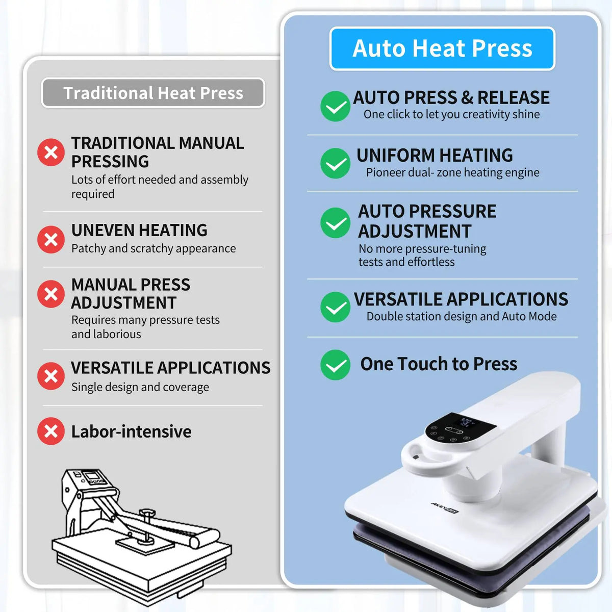 AKEYDIY Automatic Bundle Heat Press Machine Combo for Business - 15x15 Auto Unit, Digital Mug Unit, Sublimation Papers, DTF Stickers, Tape, Gloves with Custom Printing, Heat Transfer Capabilities
