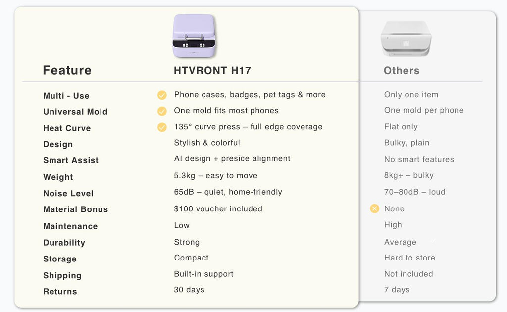 【DealsForYouDays】HTVRONT H17 Vacuum Heat Press Machine for Custom Smartphone Casing, 3D Flawless Transfer Accessory with Purple Single Mold-iPhone, Blue Dual Template-Android & iPhone, Sublimation Film, Phone-Specific Templates