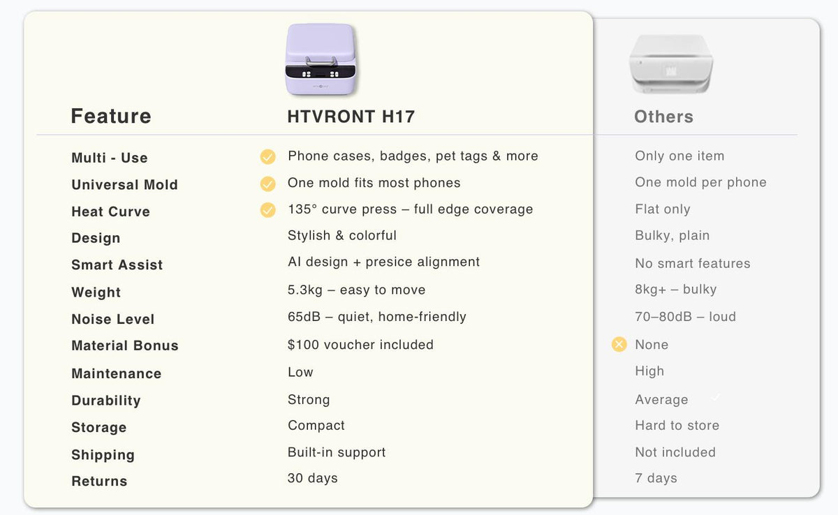 【DealsForYouDays】HTVRONT H17 Vacuum Heat Press Machine for Custom Smartphone Casing, 3D Flawless Transfer Accessory with Purple Single Mold-iPhone, Blue Dual Template-Android & iPhone, Sublimation Film, Phone-Specific Templates