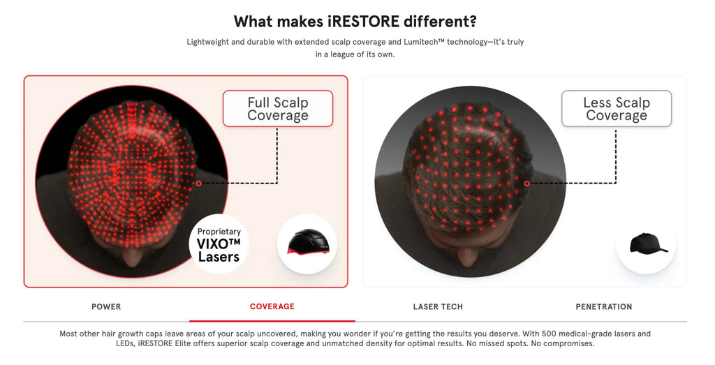 iRestore Elite Laser Hair Growth System and Illumina LED Face Mask Bundle