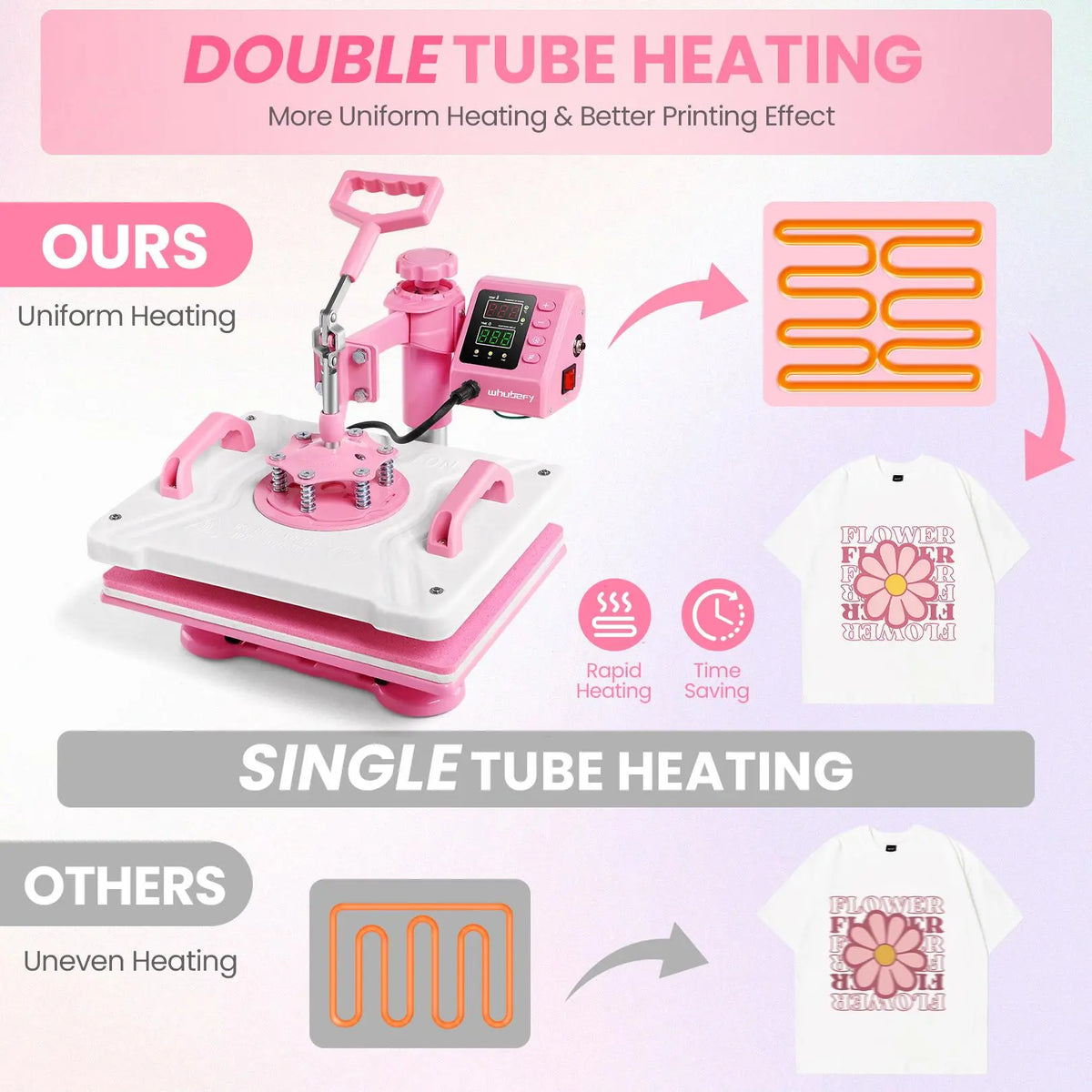 AKEYDIY 15x12in 5-in-1 Pink Swing-Away Heat Press Machine - Upgraded 360° Rotation, Auto Reset Safety, LCD Temp & Time, Adjustable Pressure, Beginner Friendly for DIY Crafts, Heat Transfer Vinyl Projects