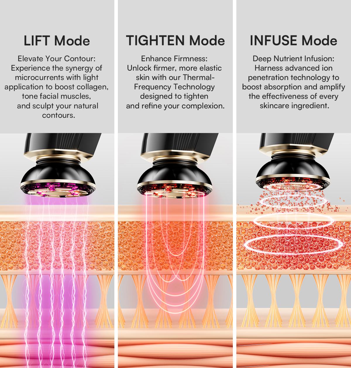 【LIVE EXCLUSIVE】INIA FLARE & LUMIN Facial & Eye Skincare Bundle – 3-in-1 Face + 4-in-1 Eye Beauty Devices for Lifting, Tightening, Reducing Puffiness & Fine Lines,Buy 1 Get 15,sohochic