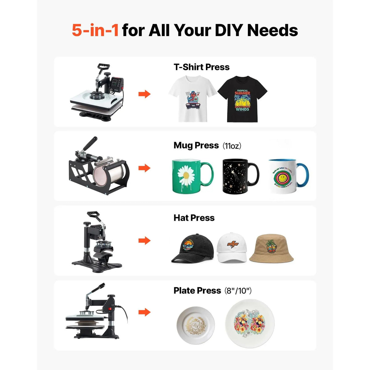 VEVOR 5-in-1 Combo Heat Press Machine, 12x15in Sublimation Press, Fast & Even Heating, Digital Control, Precise Temp & Time Settings, Multi-Function Tool Kit for T-Shirts, Mugs, Caps