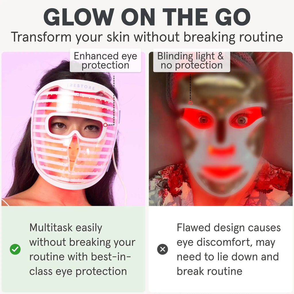 iRESTORE LED Face Mask Light Therapy for Youthful Radiant Skin Blue, Infrared & Red Light Therapy with 360 LEDs