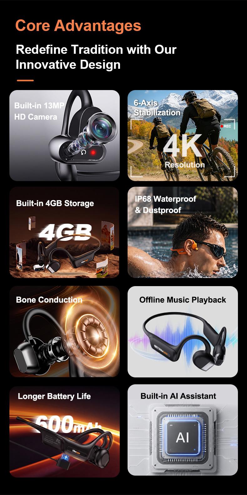 VibeLens Bone Conduction Headphones with 4K POV Camera, Hands-Free POV Video Recording, 6-Axis Image Stabilization, Open-Ear Bluetooth Sports Headset with AI Voice Assistant, Offline Music Playback, IP68 Waterproof for Swimming, Cycling and Travel