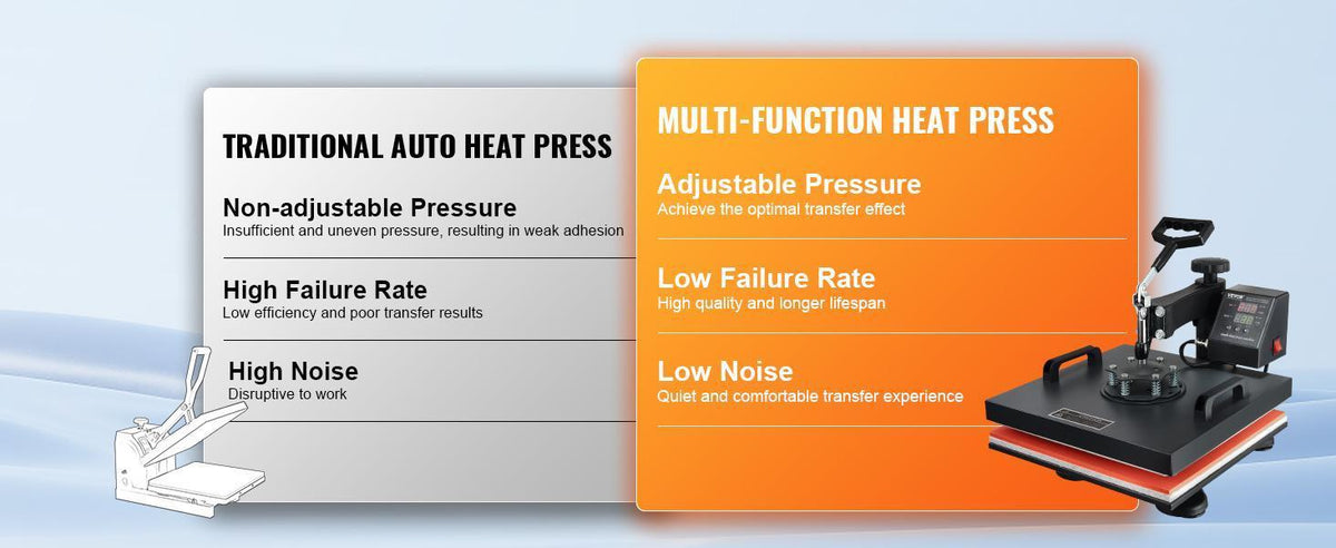 【Fallpicks】VEVOR 2-in-1 Heat Press Machine with Hat Press, Craft Room Knob Adjustment, 360° Swing Away Design, Digital Precise Control, Fast Even Heating, Black, Teflon Scratchsafe, Fullrange Pressure, Beep When Done for T-Shirts, Caps