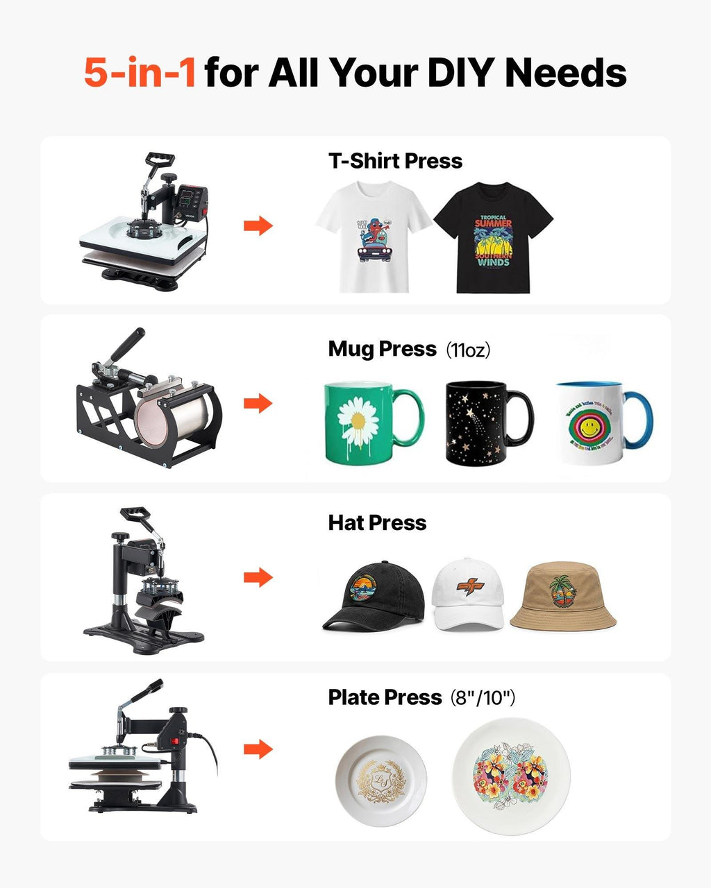 VEVOR 5-in-1 Combo Heat Press Machine, 12x15 in Sublimation Press with Fast & Even Heating, Digital Control for Precise Time & Temp, Multi-Function for T-Shirts, Mugs, Caps