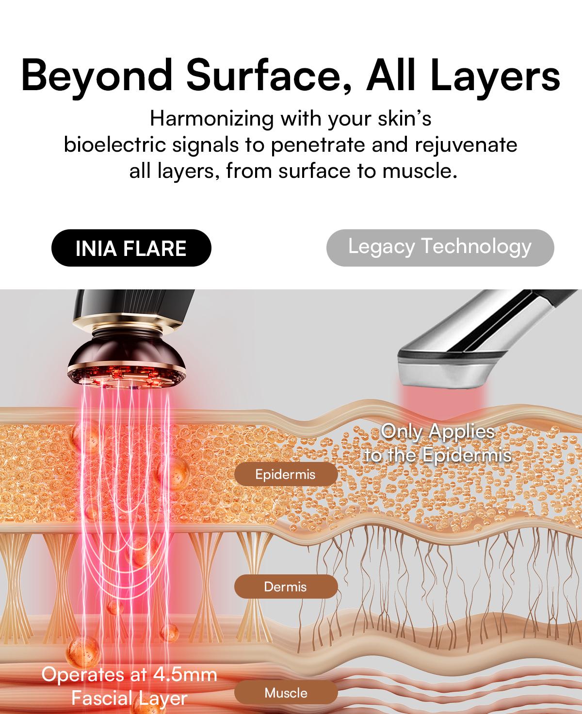 【LIVE EXCLUSIVE】INIA FLARE & LUMIN Facial & Eye Skincare Bundle – 3-in-1 Face + 4-in-1 Eye Beauty Devices for Lifting, Tightening, Reducing Puffiness & Fine Lines,Buy 1 Get 15,sohochic