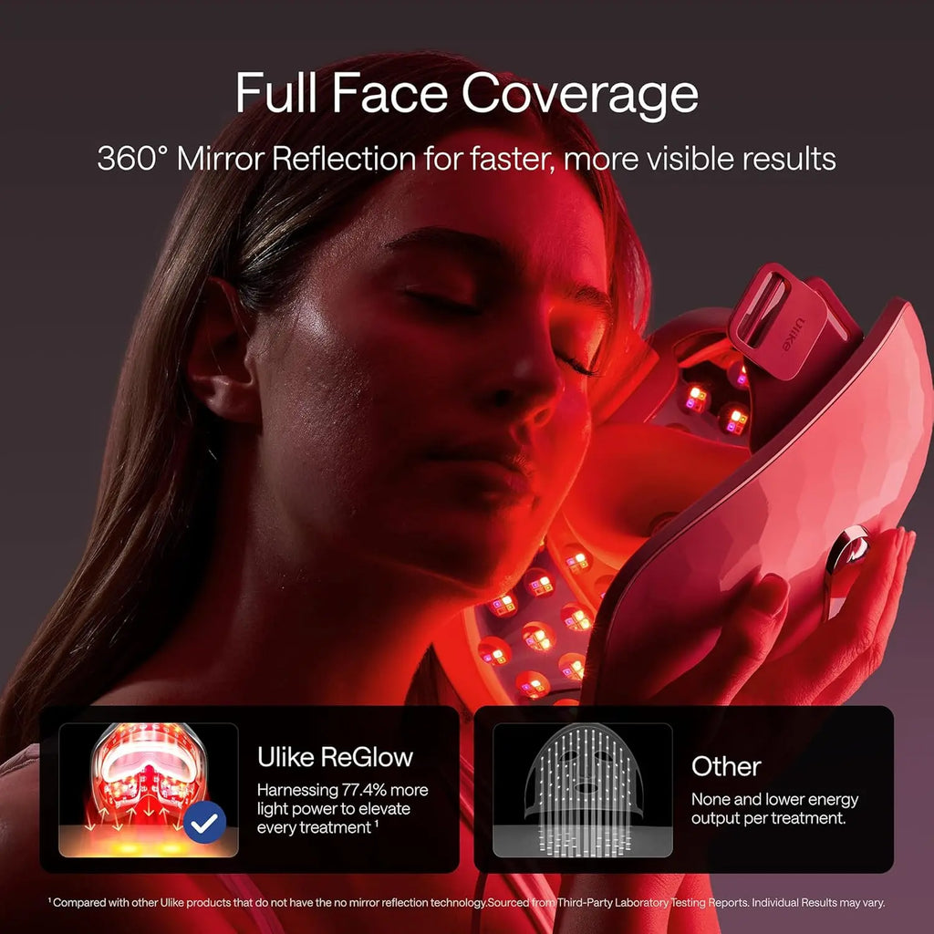 Ulike ReGlow LED Face Lifting Device - 4-in-1 Adult Selfcare Facial Beauty Tool with Multi-Color (Red, Blue, Yellow) & Infrared Light, 360° Mirror Reflection, 2-Year Warranty for Firming, Rejuvenation, Glowup, Red Light Therapy Support