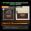Creality Falcon A1 10W Laser Engraver - 80W Powerful Output, Fully Enclosed, 600mm/s Speed, HD Camera Auto Pos., 0.05mm Precision, Pre-Assembled, Smart Material Recognition, Class 1 Safety, Ideal for Wood/Metal Engraving, Suitable for Hobbyists/Pr...