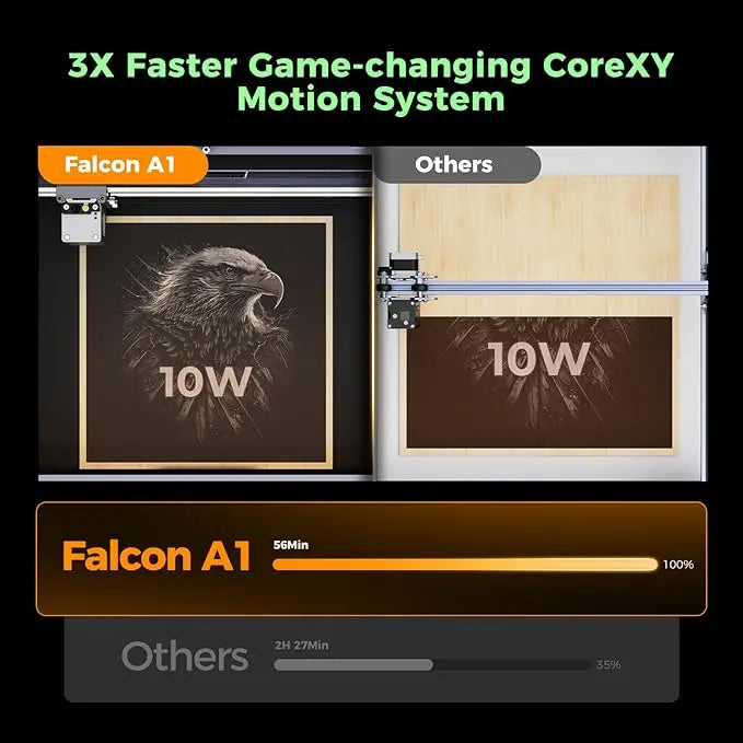 Creality Falcon A1 10W Laser Engraver - 80W Powerful Output, Fully Enclosed, 600mm/s Speed, HD Camera Auto Pos., 0.05mm Precision, Pre-Assembled, Smart Material Recognition, Class 1 Safety, Ideal for Wood/Metal Engraving, Suitable for Hobbyists/Pr...