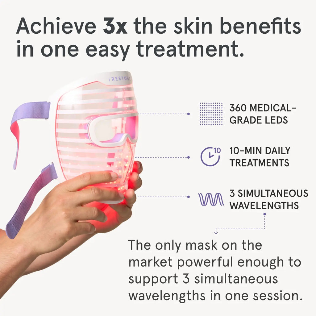 iRESTORE LED Face Mask Light Therapy for Youthful Radiant Skin Blue, Infrared & Red Light Therapy with 360 LEDs