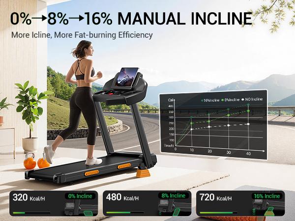 Umay Treadmill with Handrails and Incline, 16% Slope Adjustment, Home Fitness Walking Machine, 300 lbs Weight Capacity，Summer wins