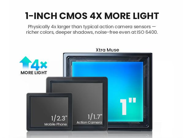 Xtra Muse Vlogging Video Recording Digital Camera, 1'' CMOS 4K/120fps, 3-Axis Handheld Stabilizer, Fast Focusing, Face/Object Tracking, Micro SD Compatible, Grab Go Portable Handycam Camcorder,sohochic