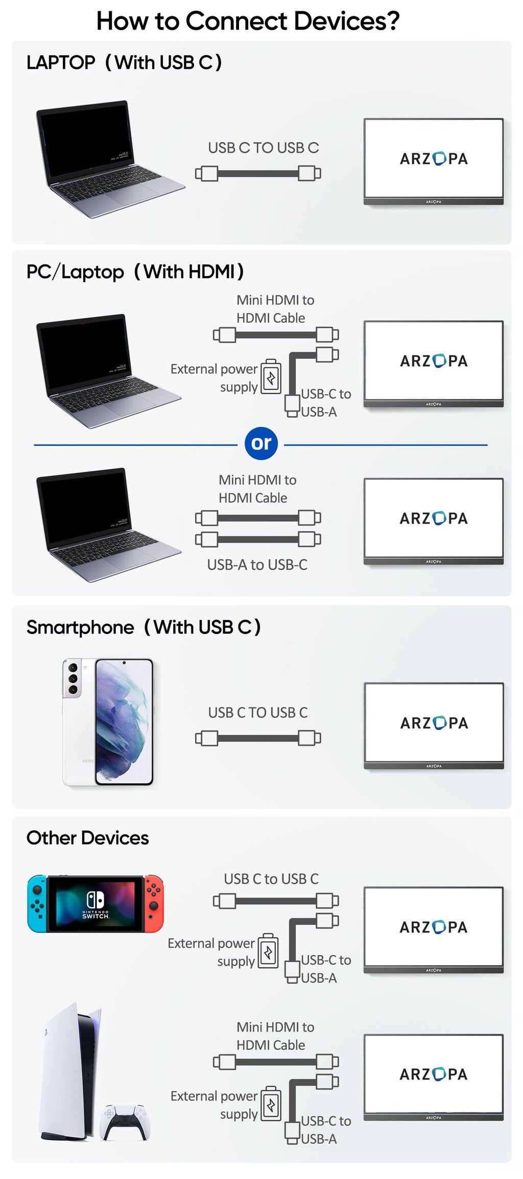 ARZOPA Z1FC, 16.1'' 144Hz Portable Gaming Monitor, 100% sRGB, 1080P FHD, Kickstand Portable Monitor, External Second Screen for PS5 Xbox Laptop PC Switch