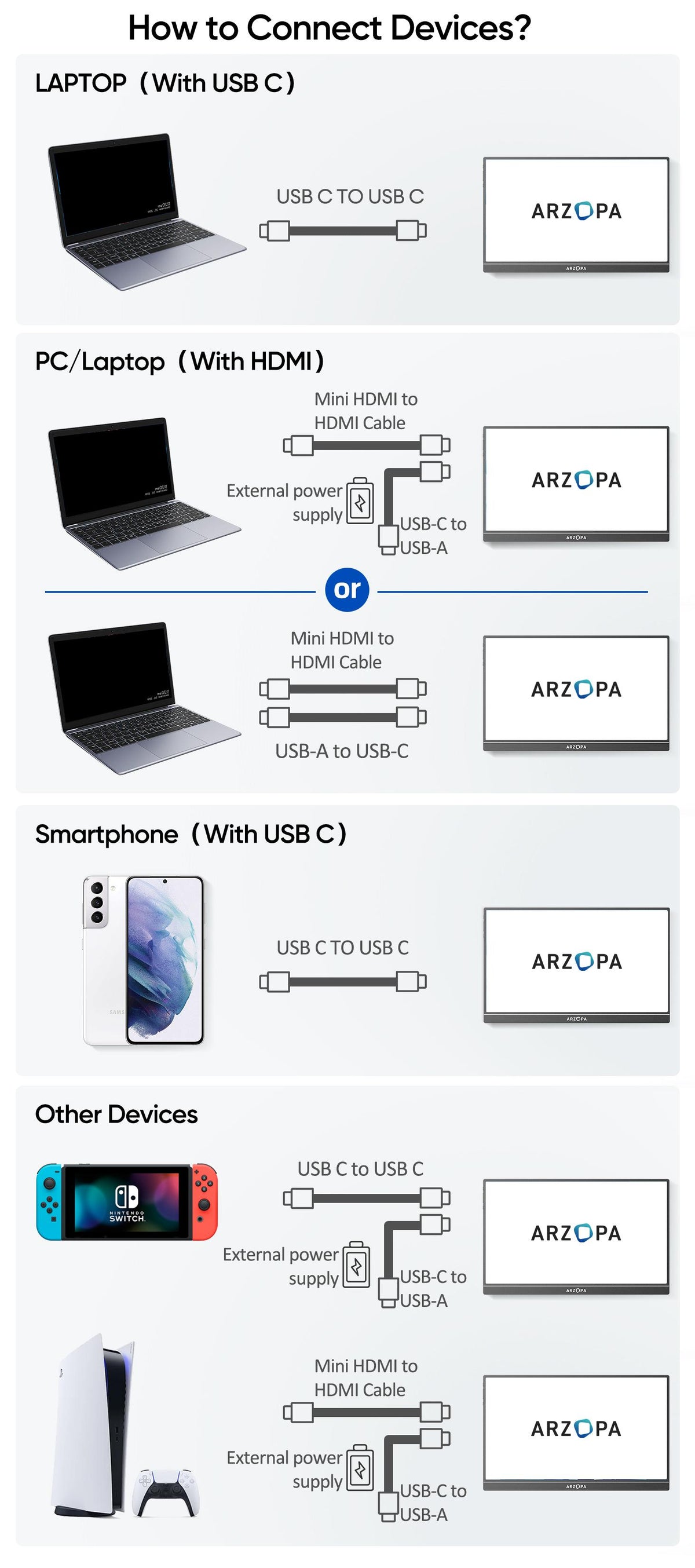 ARZOPA Z1FC, 16.1'' 144Hz Portable Gaming Monitor, 100% sRGB, 1080P FHD, Kickstand Portable Monitor, External Second Screen for PS5 Xbox Laptop PC Switch