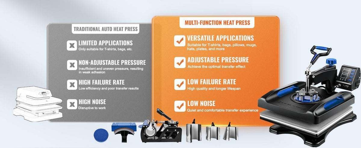 【Fallpicks】VEVOR Multifunction Digital Display Heat Press DIY Kit, 15x15 in Large Surface, 360° Rotatable Swing Away, Dual-Tube 5℃ Even Heating, Silicone Buttons Comfy, Blue Home Iron Appliance for T-Shirts, Caps, Mugs